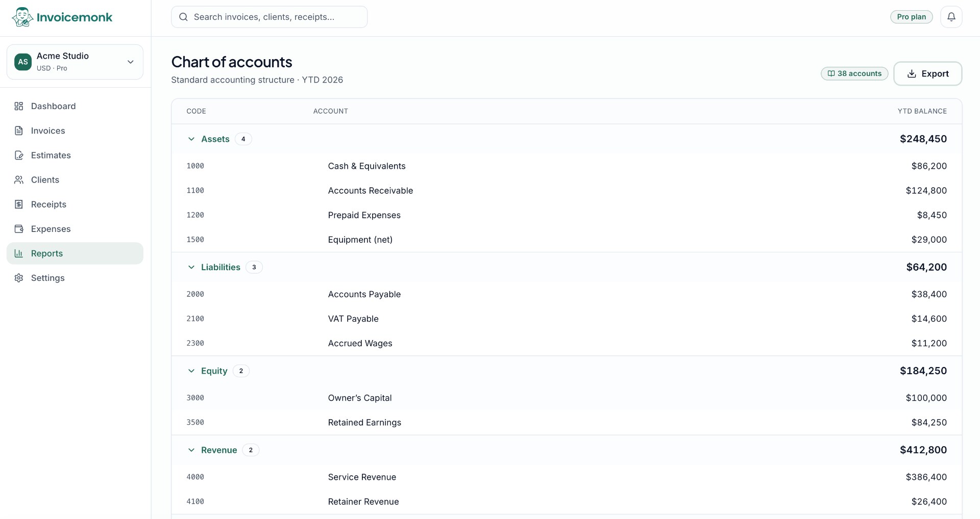 A complete chart of accounts, ready to go