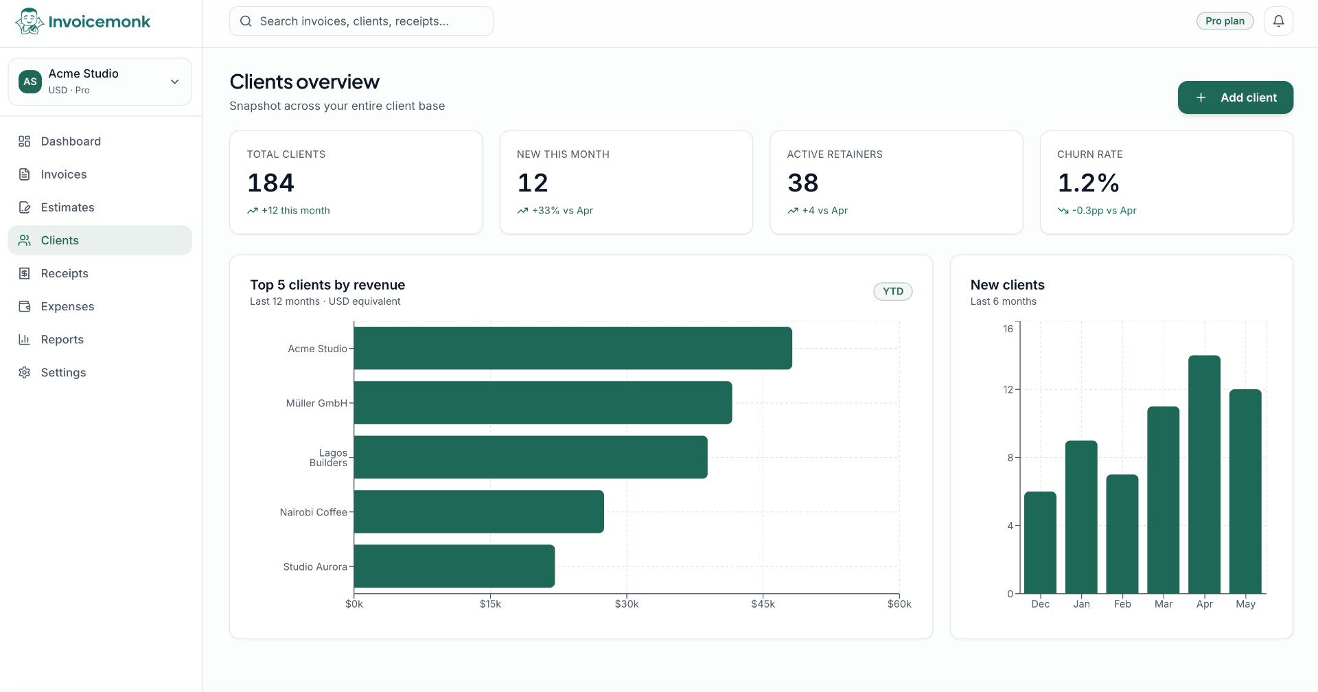 Invoice directly from client profiles