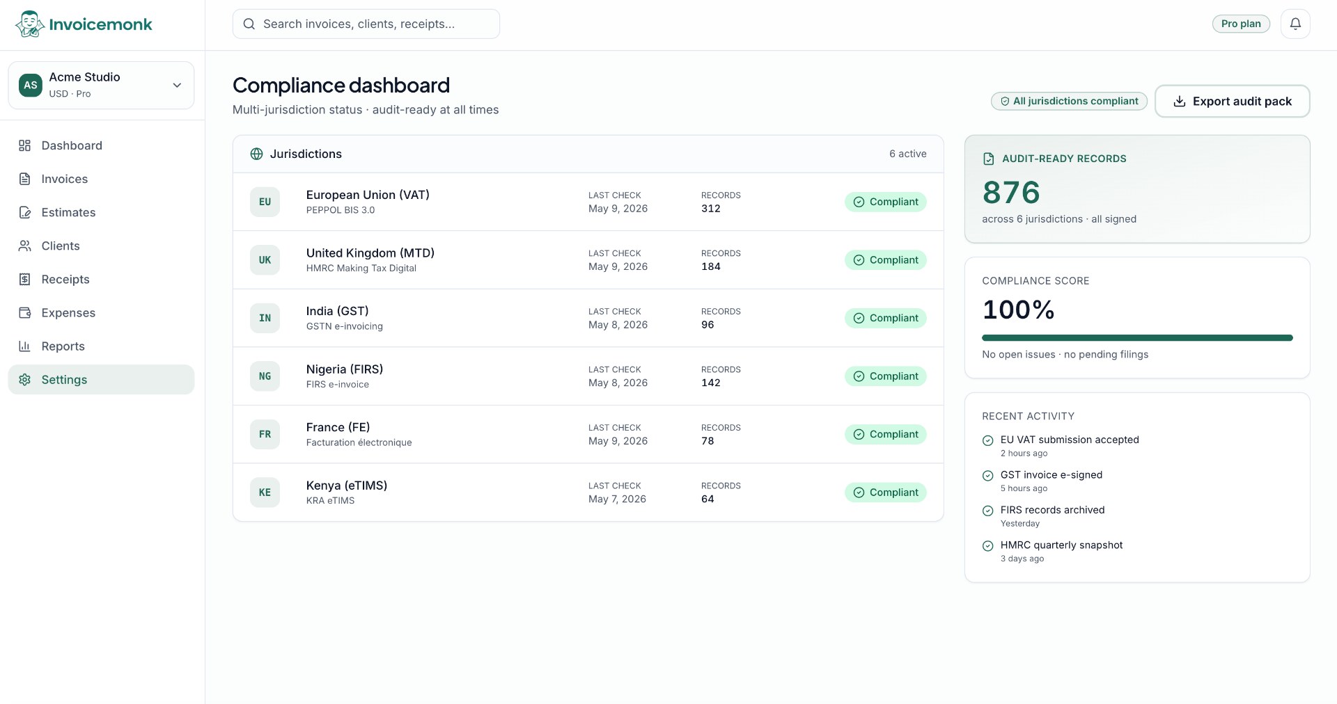 Audit trail dashboard
